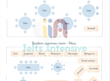 Kho đề thi Writing task 1 kèm bài mẫu từ đề thi thật ngày 04/03/2024 (Phần 15)