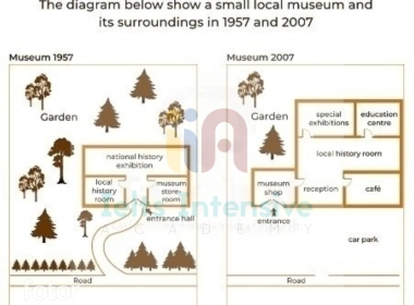 Kho đề thi Writing task 1 kèm bài mẫu từ đề thi thật ngày 11/01/2024 (Phần 11)