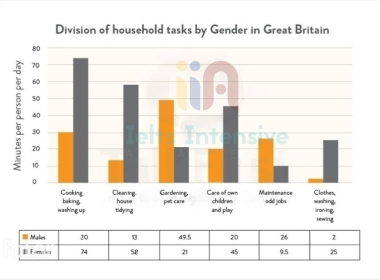 Kho đề thi Writing task 1 kèm bài mẫu từ đề thi thật ngày 13/01/2024 (Phần 12)