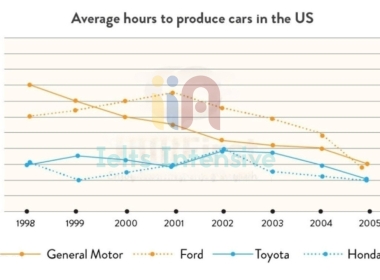 Kho đề thi Writing task 1 kèm bài mẫu từ đề thi thật ngày 14/01/2024 (Phần 13)
