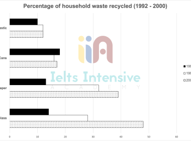 TỔNG HỢP ĐỀ IELTS WRITING TASK 1 2024 kèm bài mẫu - Cập nhật liên tục