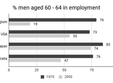 Kho đề thi Writing task 1 kèm bài mẫu từ đề thi thật ngày 18/01/2024 (Phần 4)