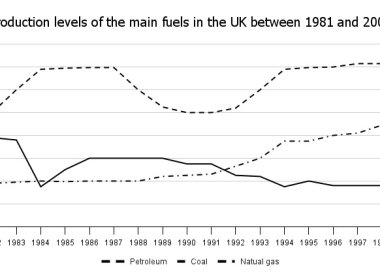 Kho đề thi Writing task 1 kèm bài mẫu từ đề thi thật ngày 27/01/2024 (Phần 5)