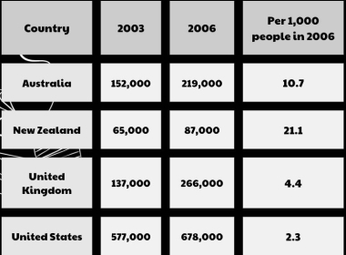 Kho đề thi Writing task 1 kèm bài mẫu từ đề thi thật ngày 13/01/2024 (Phần 6)