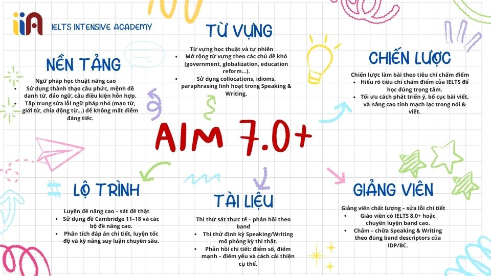 IELTS Academic 7.0+