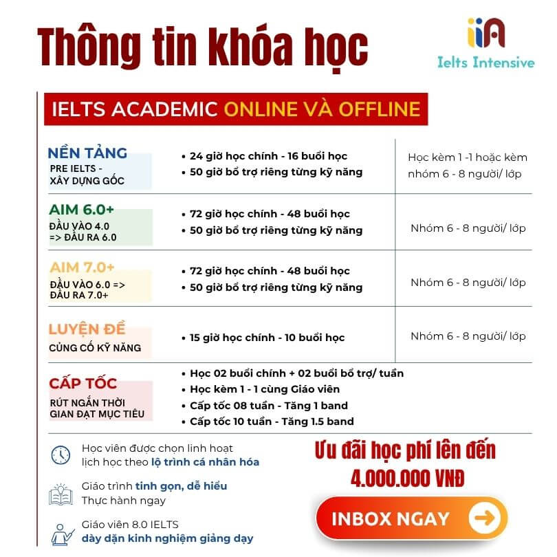 Thông tin khóa IELTS Academic Khai Giảng Tháng 6/2025